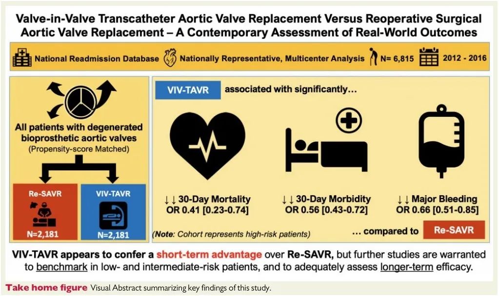 经导管主动脉瓣置入术优势,经导管主动脉瓣植入术并发症