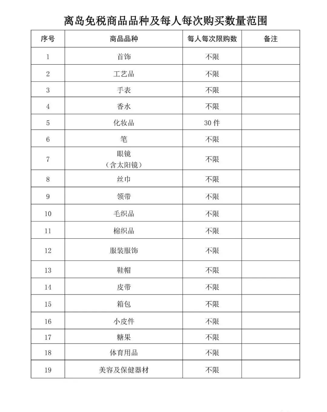 海南离岛免税什么意思,海南离岛免税购物政策