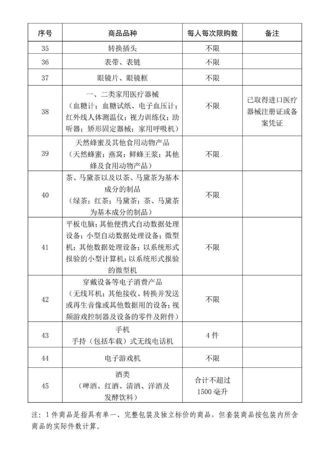 海南离岛免税购物流程,免税海南离岛