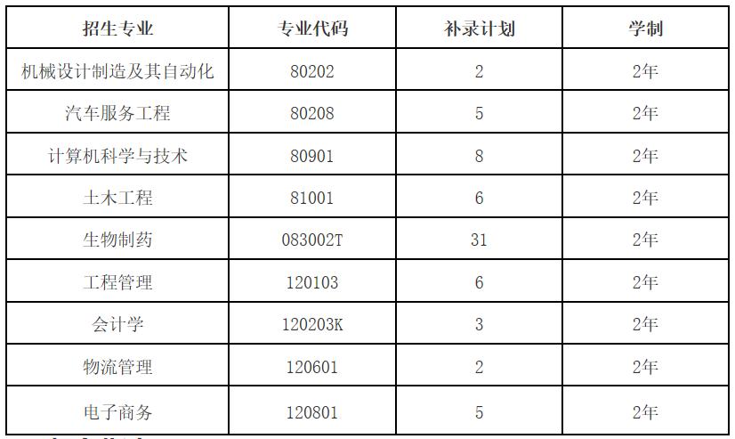 2020专升本武汉华夏理工学院补录,武汉华夏理工补录