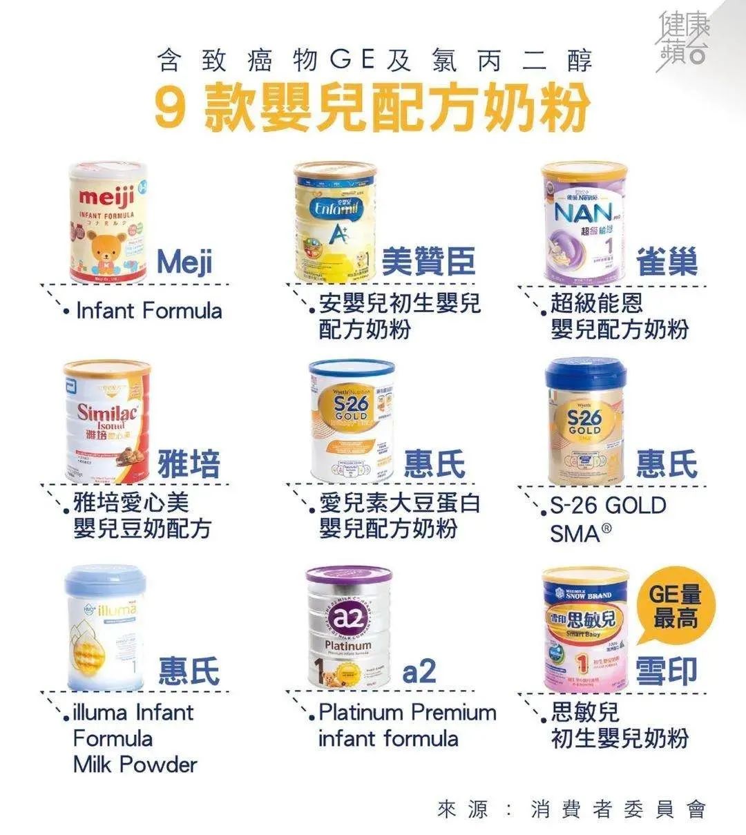 澳洲本土a2进口奶粉有致癌物吗,香港检测9款奶粉致癌品牌