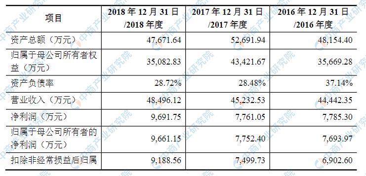 江苏吉贝尔药业新厂区,江苏吉贝尔药业有限公司股权结构