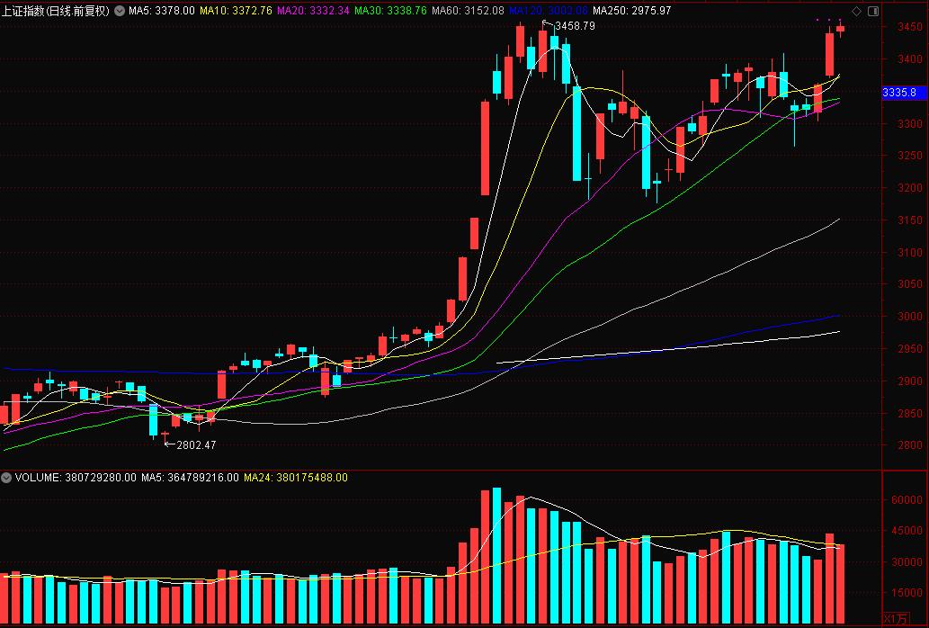 小盘股暴跌什么时候能止跌,近期小盘股为什么跌停