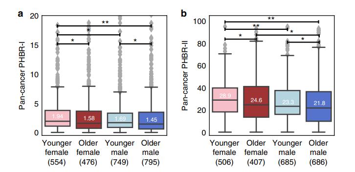 颠覆了对癌症认知,颠覆健康认知