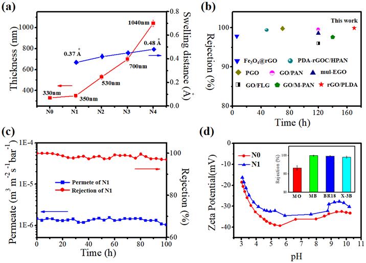 浙江工业大学石墨烯发明,浙江工业大学石墨烯