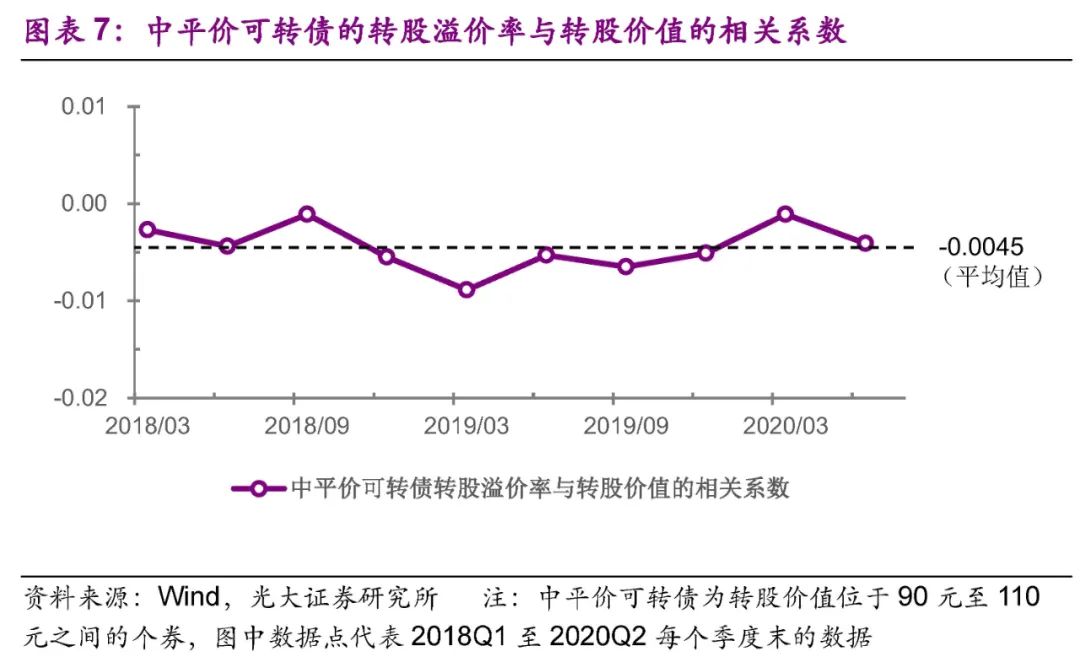 光大固收转债市场分析,固收转债新政策