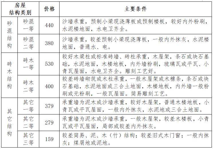 东阳市六石街道拆迁赔偿,东阳白殿拆迁赔偿标准