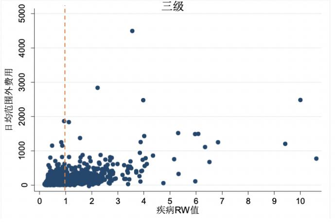 报销一般参考什么政策,报销标准新规