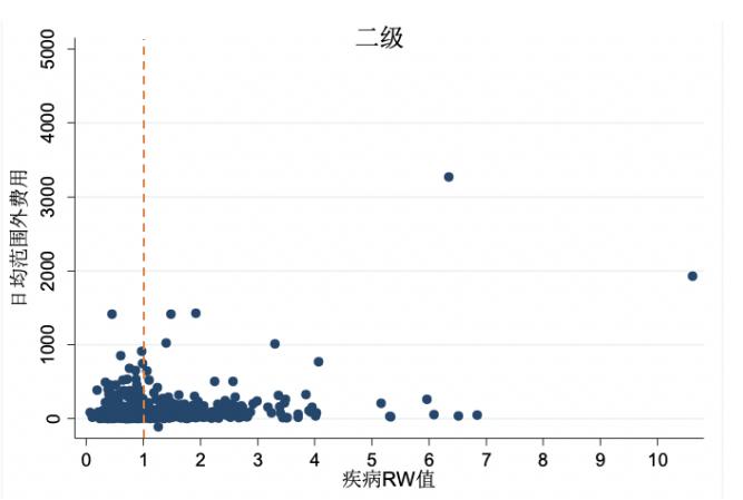 报销一般参考什么政策,报销标准新规