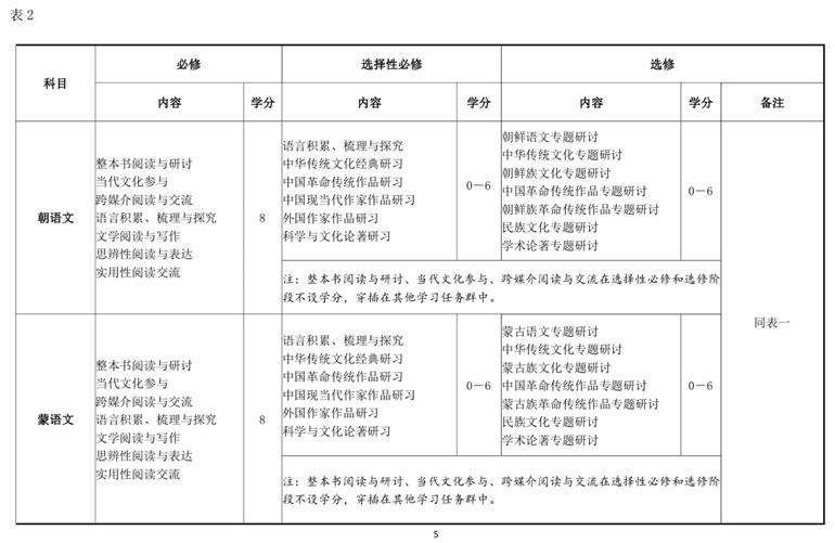 黑龙江普通高中课程设置,黑龙江省高中新课程改革