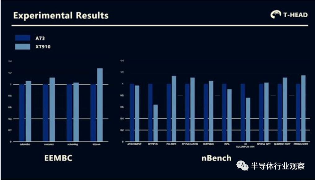 阿里巴巴的ai芯片,阿里巴巴的hrbp体系