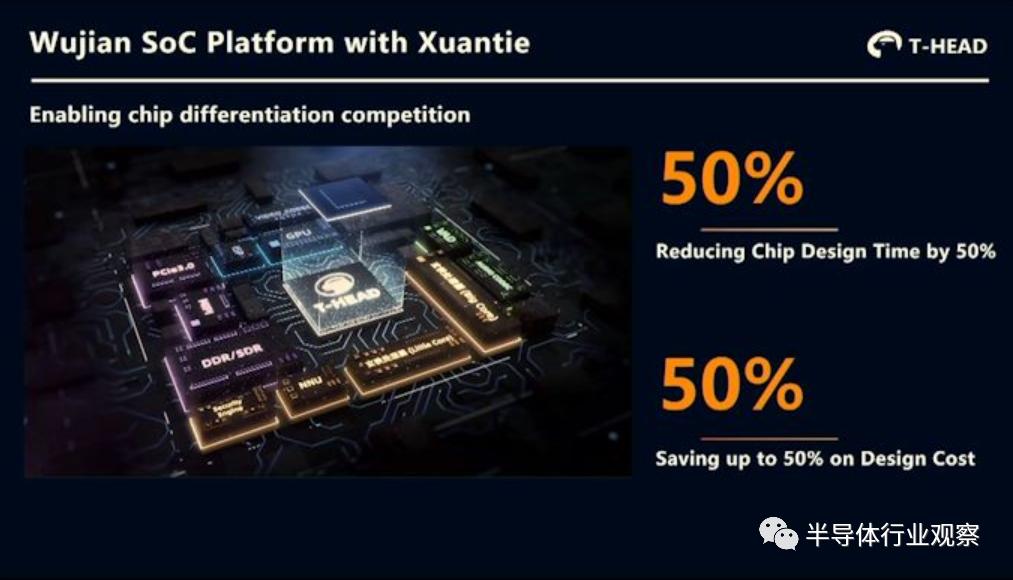 阿里巴巴的ai芯片,阿里巴巴的hrbp体系