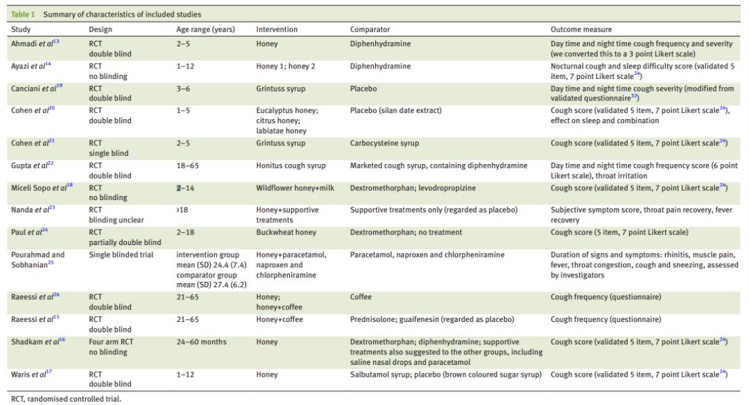 神奇!牛津大学证明:治疗感冒、咳嗽,蜂蜜比抗生素管用