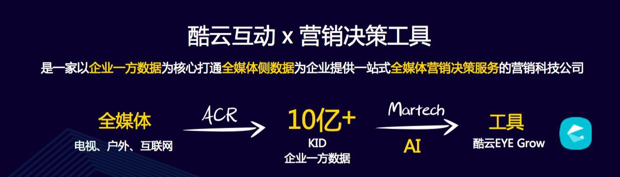 酷云互动李鹏:以企业一方数据为核心评估全媒体数据将是撬动营销增长的新支点