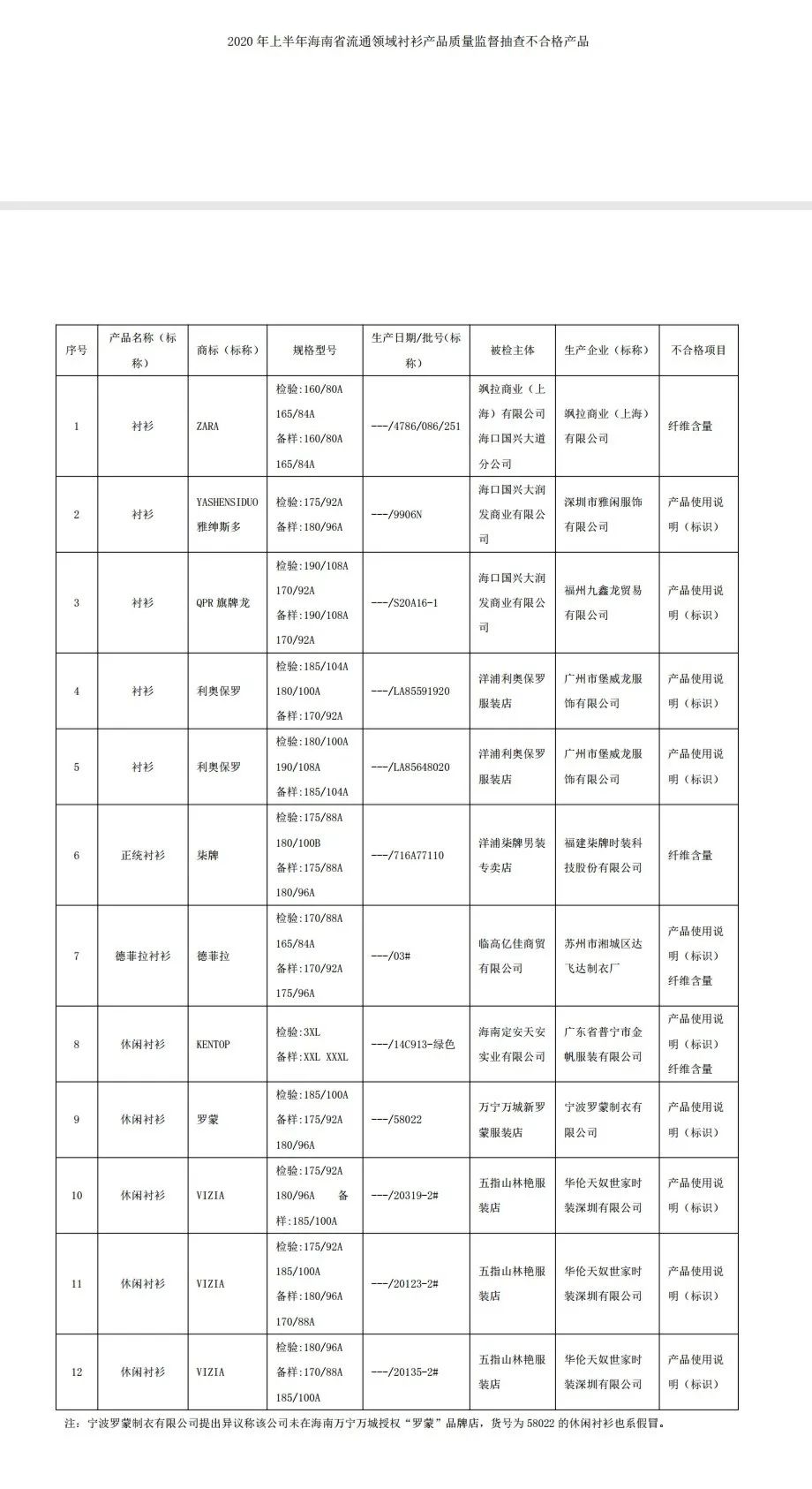 注意！海南这些批次产品不合格，涉及海口等多个市县