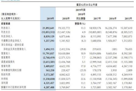 重庆银行港股长期破发股东糟心事多力帆借款16.7亿