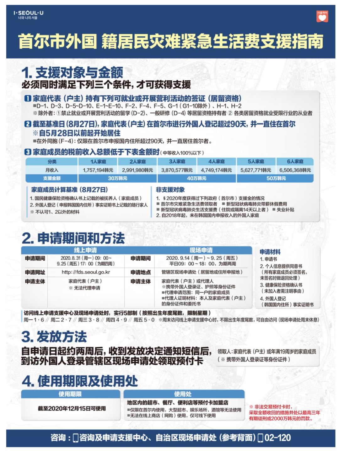 住在韩国的外国人,首尔灾难生活费申请
