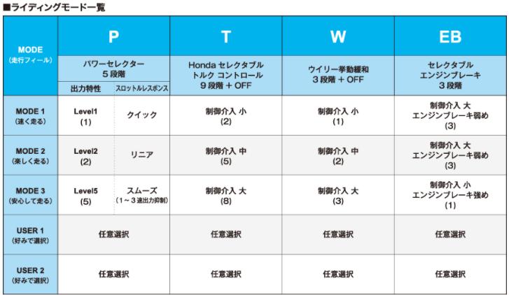 最新款本田cbr600rr极速测试,2020款本田cbr600rr引进吗