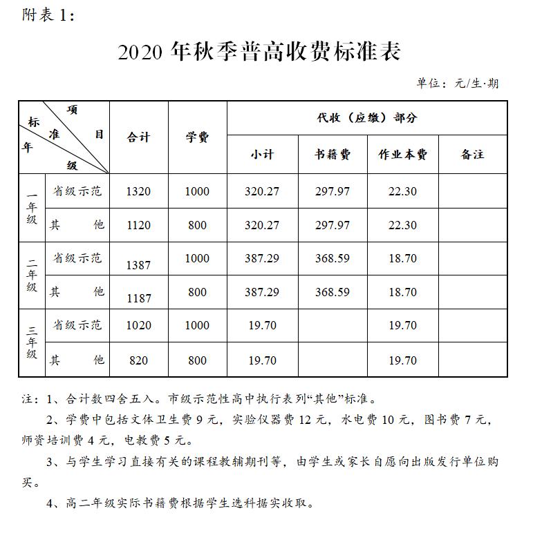 长沙小学一般几月份交学费,长沙公办小学一学期大概多少钱