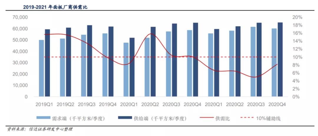 tcl集团聚焦半导体,tcl在半导体领域