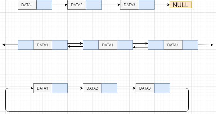 链表快速入门,一口气搞懂