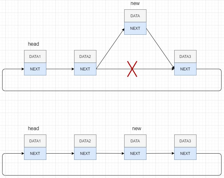 链表快速入门,一口气搞懂