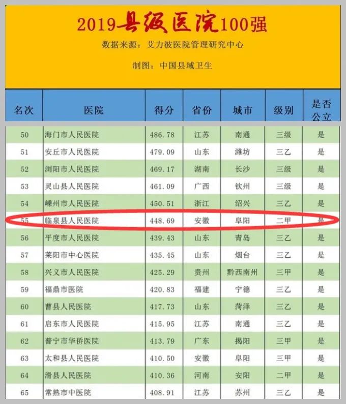 阜阳市医院十大排名,阜阳第一名医院