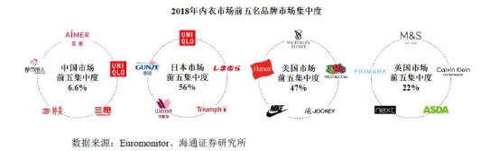 内衣上市公司龙头股,国内女性内衣概念股