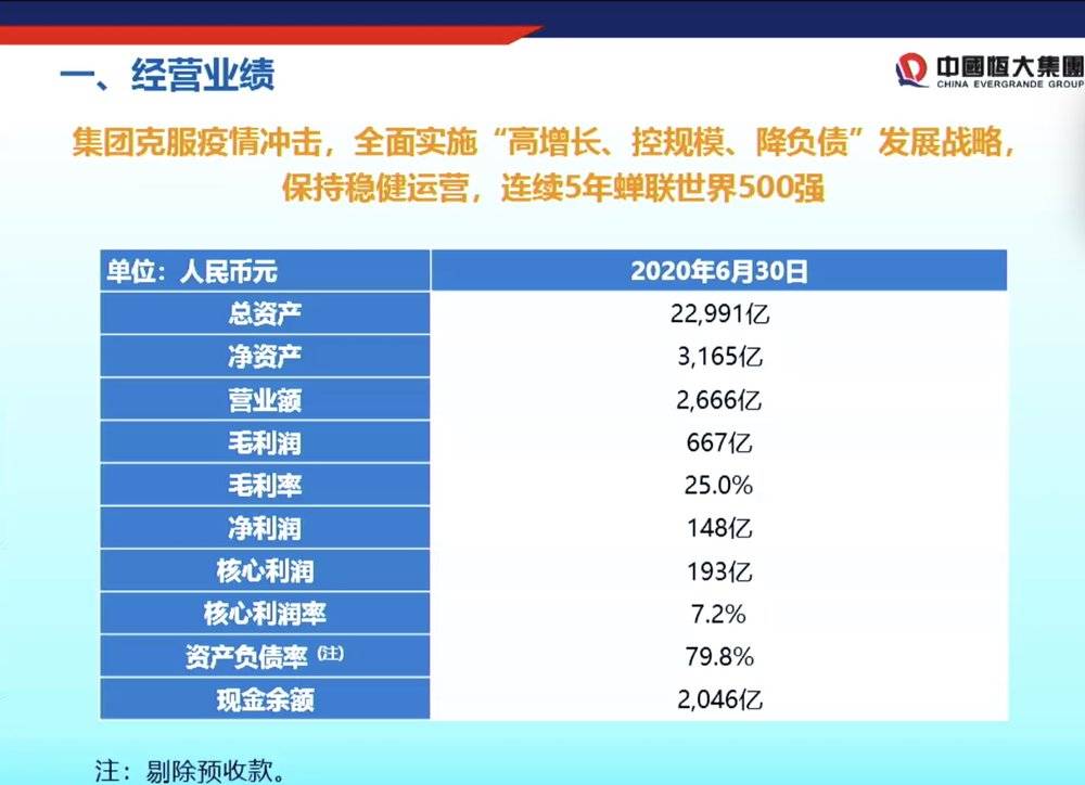 恒大启动新战略揭秘降负债新路径,恒大降负债成功