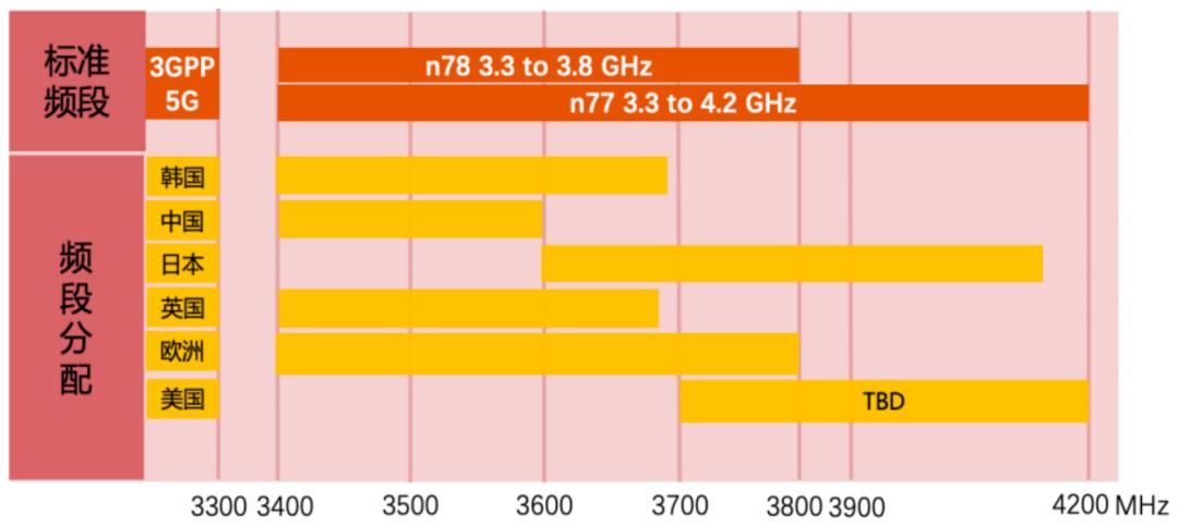 招商银行研究院5g网络产业链图谱,5g时代带来的商业机会