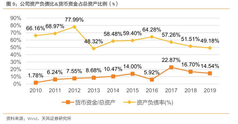 粮食安全之中粮糖业（600737）：外盘糖价现历史底部，公司全产业链布局助力业绩持续高增长！「天风农业｜公司深度」