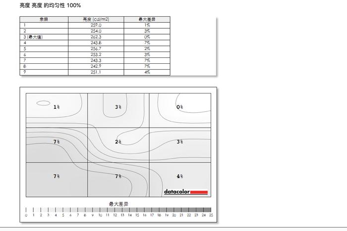 飞利浦34寸显示器测评,飞利浦34寸显示器怎么设置