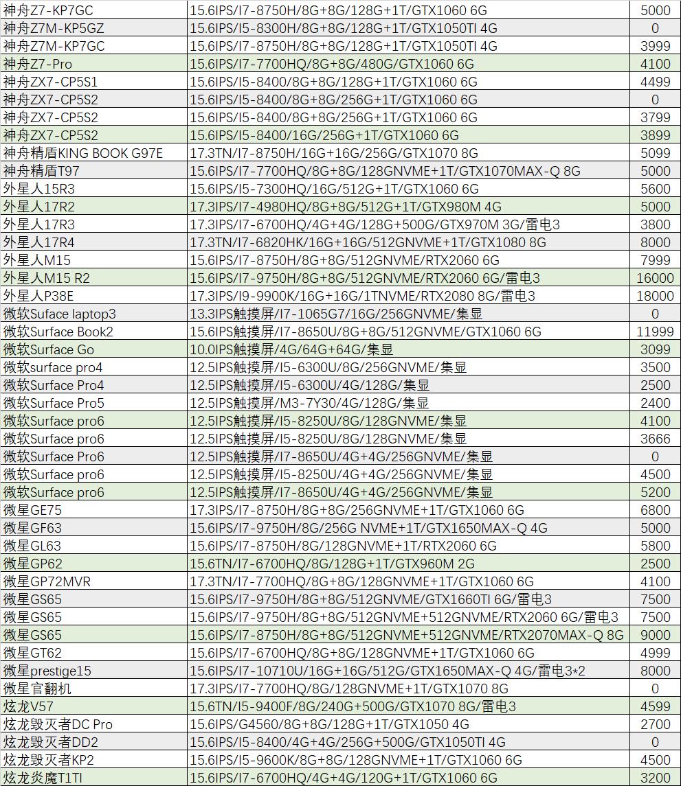 r7-5800h游戏本,r7-5800h的游戏本
