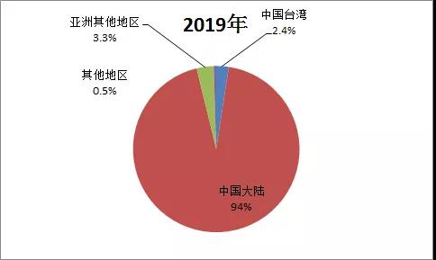 2010-2024年全国硅片产量,硅片生产量