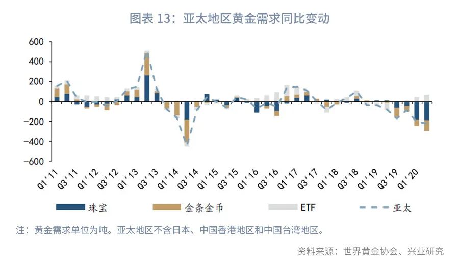 黄金交易价格一样吗,深度推荐黄金境内外价差交易指南