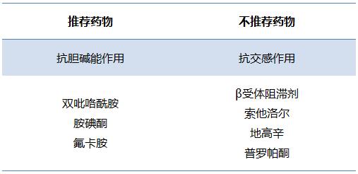 抗心律失常最好的中成药,房颤手术前要停抗心律失常药物