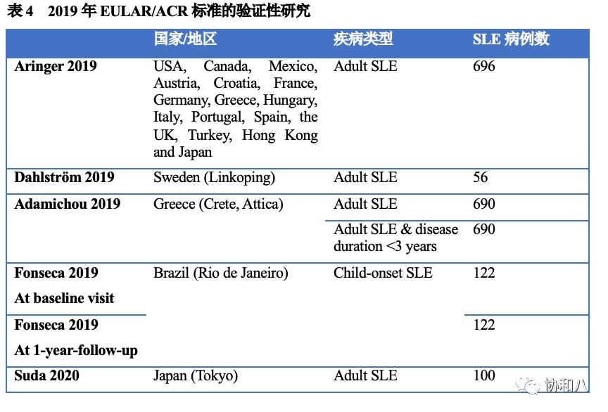 sle分型标准,sle分类诊断标准