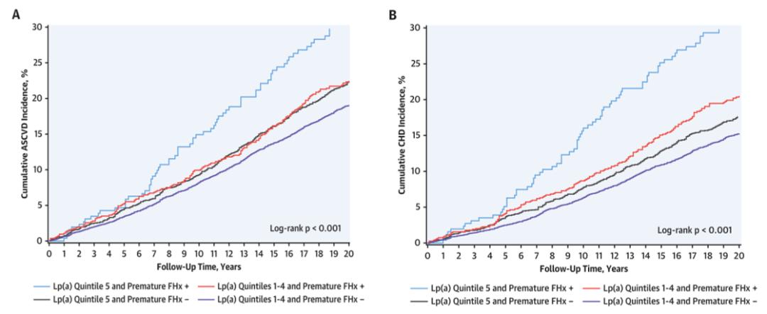 先天性心脏病风险,遗传性的脂蛋白a高可以降下来吗