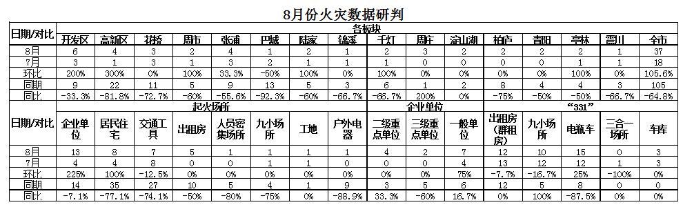 多部门联动，综合施策，昆山持续精准发力推进“百日攻坚行动”