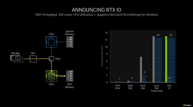 华硕TUFRTX3070TiO8G首测顶级信仰源自细节