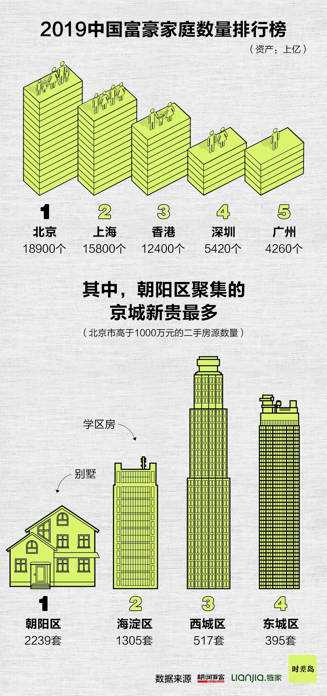 嚯！北京情绪地图