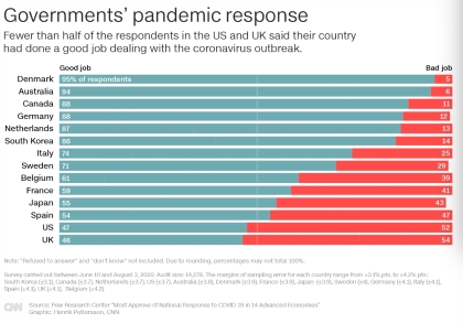 美国政府为什么抗击疫情,一场美国式失败