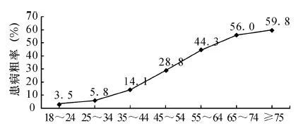 解读︱中国心血管健康与疾病报告2019
