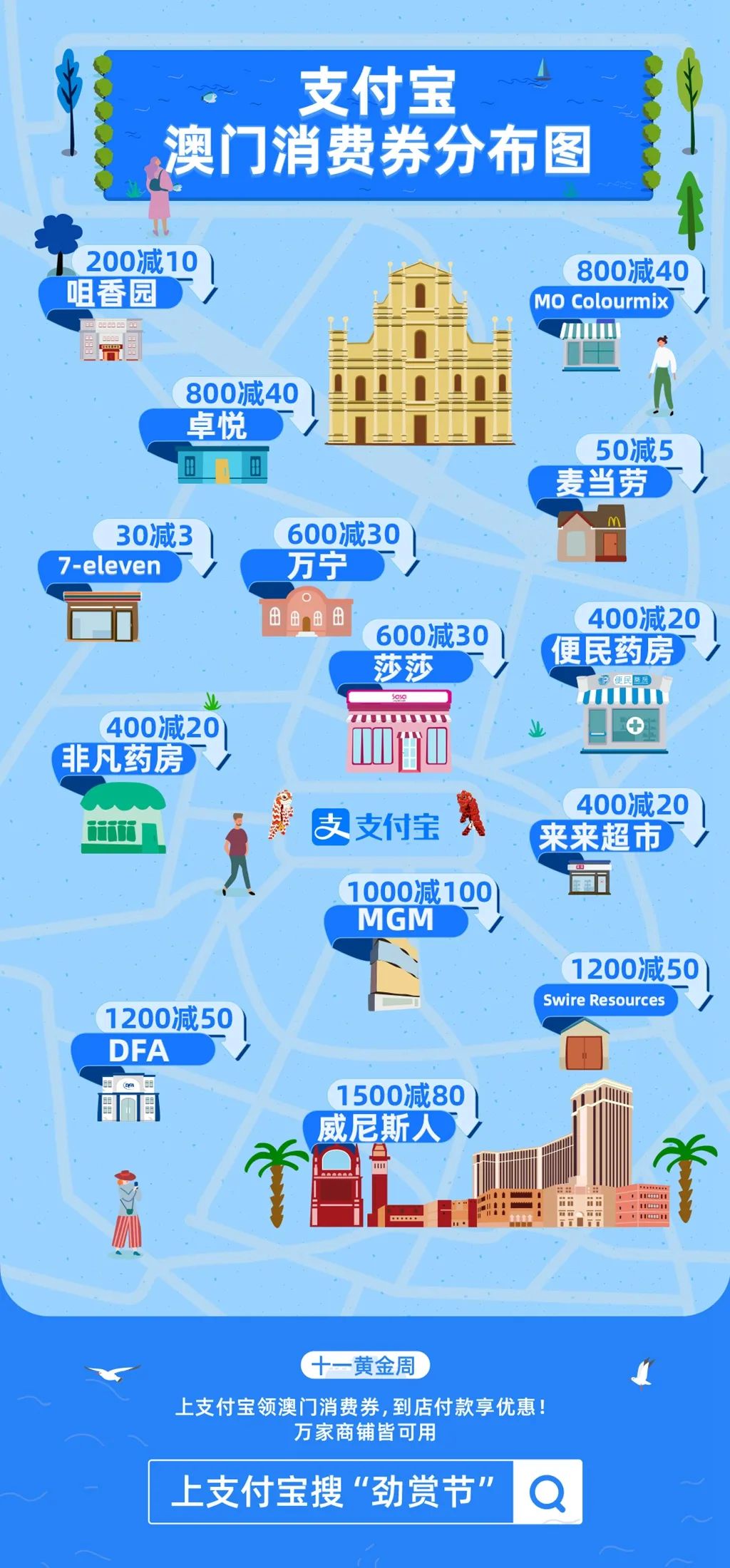 澳门旅游攻略自由行费用多少,澳门旅游11月份攻略最新