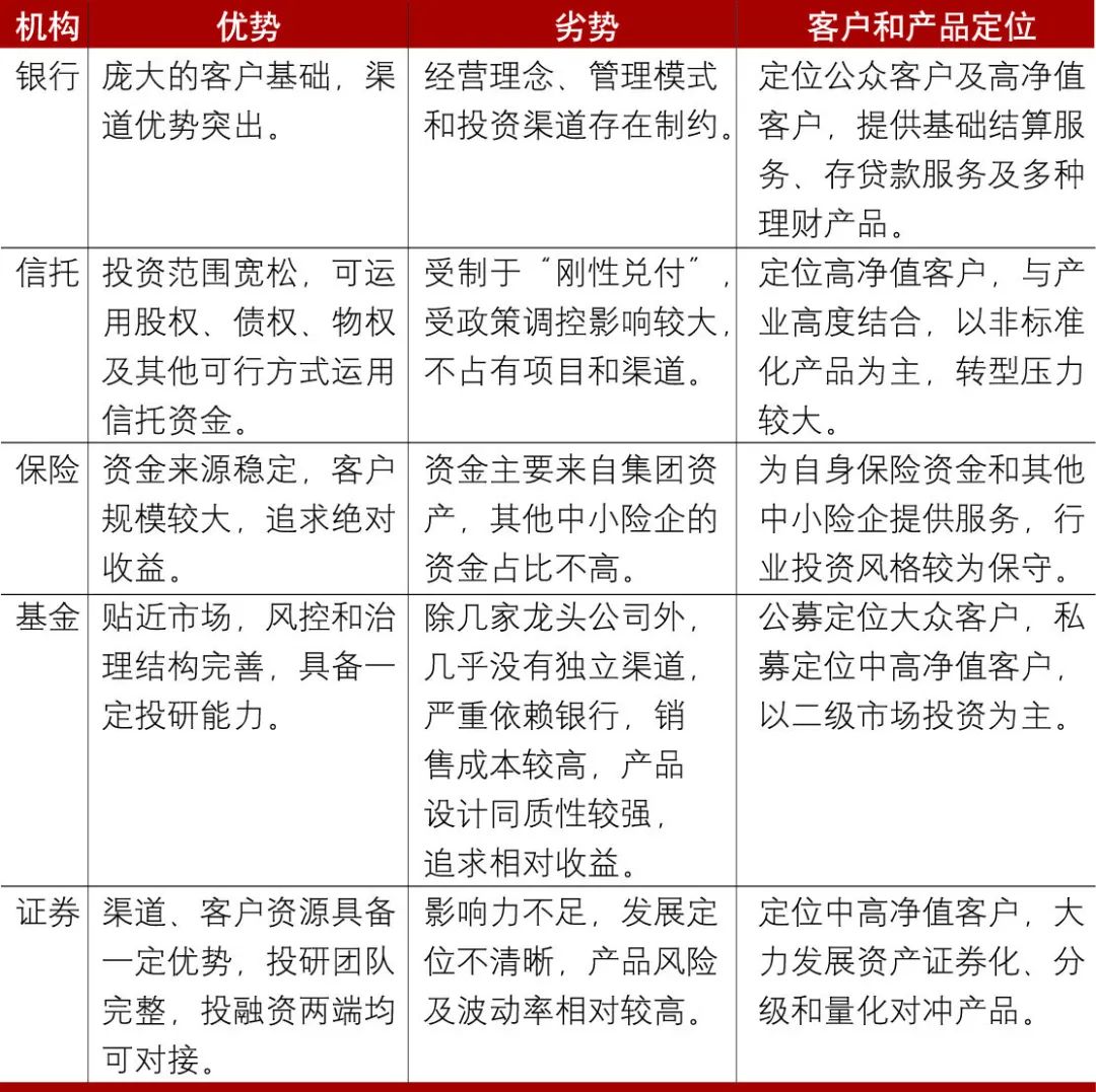 中国最佳的财富管理机构,财富管理专业和财务管理区别