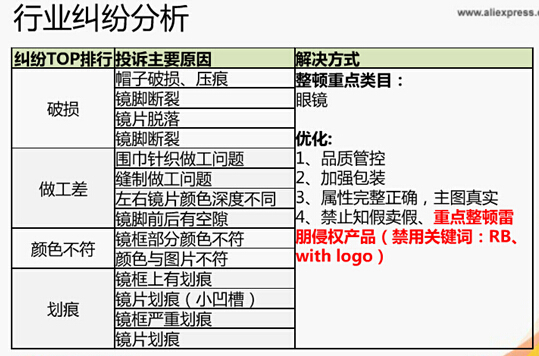 如何预防速卖通平台纠纷,速卖通一般纠纷怎么处理