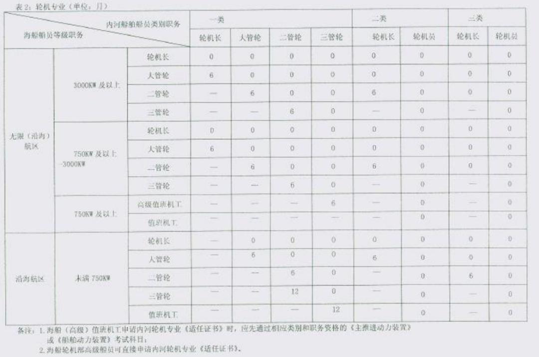 船员常识视频讲解,内河船员理论知识技巧