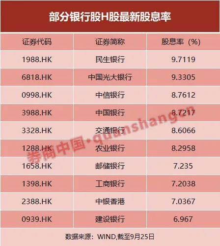 中国人寿大量买入银行股,中国人寿年内险资举牌