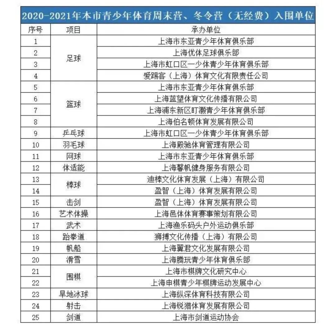 体教融合简易解读,一图读懂体教融合