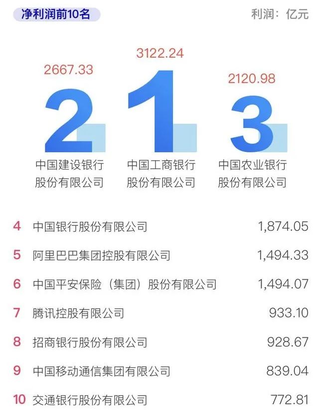 华为中国民营企业500强排名,2020年中国500强企业华为排名